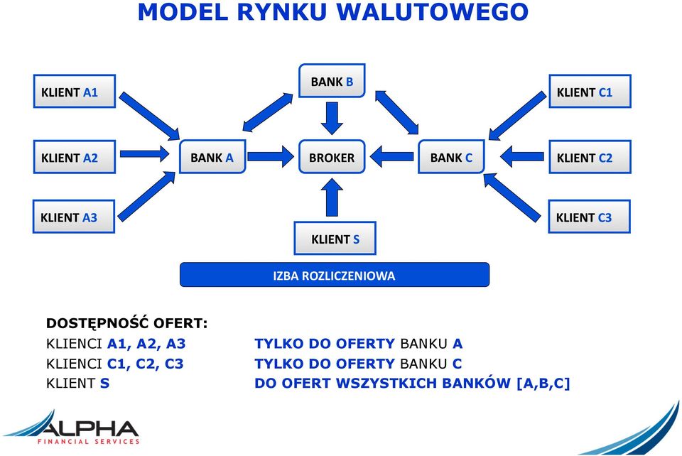 OFERTY BANKU A KLIENCI C1, C2, C3 TYLKO DO