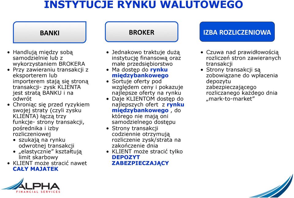 na rynku odwrotnej transakcji elastycznie kształtują limit skarbowy KLIENT może stracić nawet CAŁY MAJATEK Jednakowo traktuje dużą instytucję finansową oraz małe przedsiębiorstwo Ma dostęp do rynku