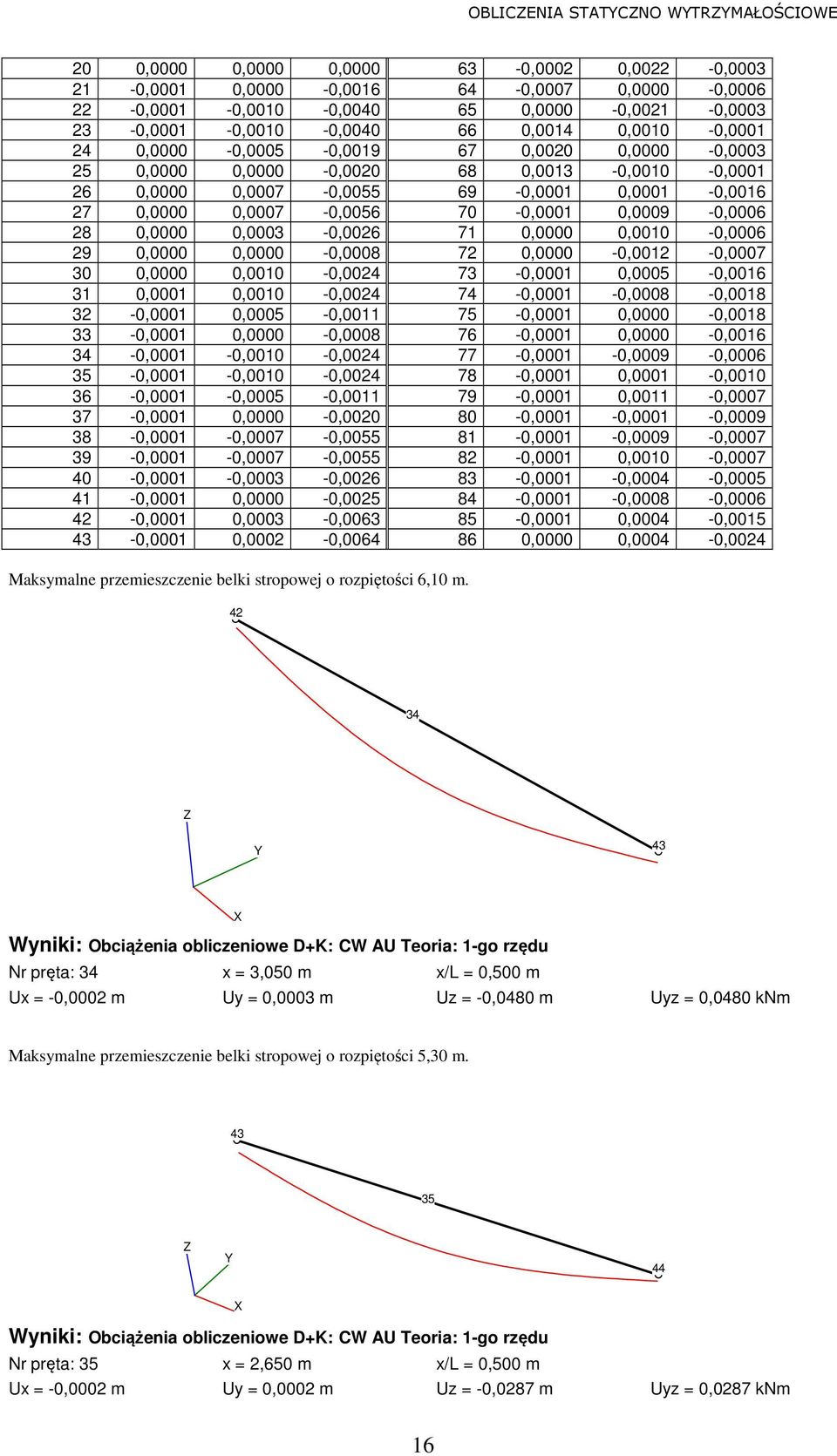 0,0003-0,006 71 0,0000 0,0010-0,0006 9 0,0000 0,0000-0,0008 7 0,0000-0,001-0,0007 30 0,0000 0,0010-0,004 73-0,0001 0,0005-0,0016 31 0,0001 0,0010-0,004 74-0,0001-0,0008-0,0018 3-0,0001 0,0005-0,0011