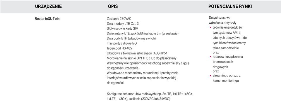 Mocowanie na szynie DIN TH35 lub do płaszczyzny Wewnętrzny wielopoziomowy watchdog zapewniający ciągłą dostępność urządzenia.