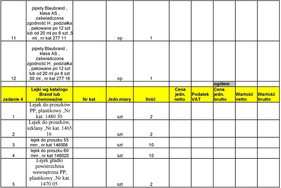 równoważne Nr kat Jedn.miary Ilość Lejek do proszków PP, plastikowy,nr 1 kat. 1480 30 Lejek do proszków, szklany,nr kat.