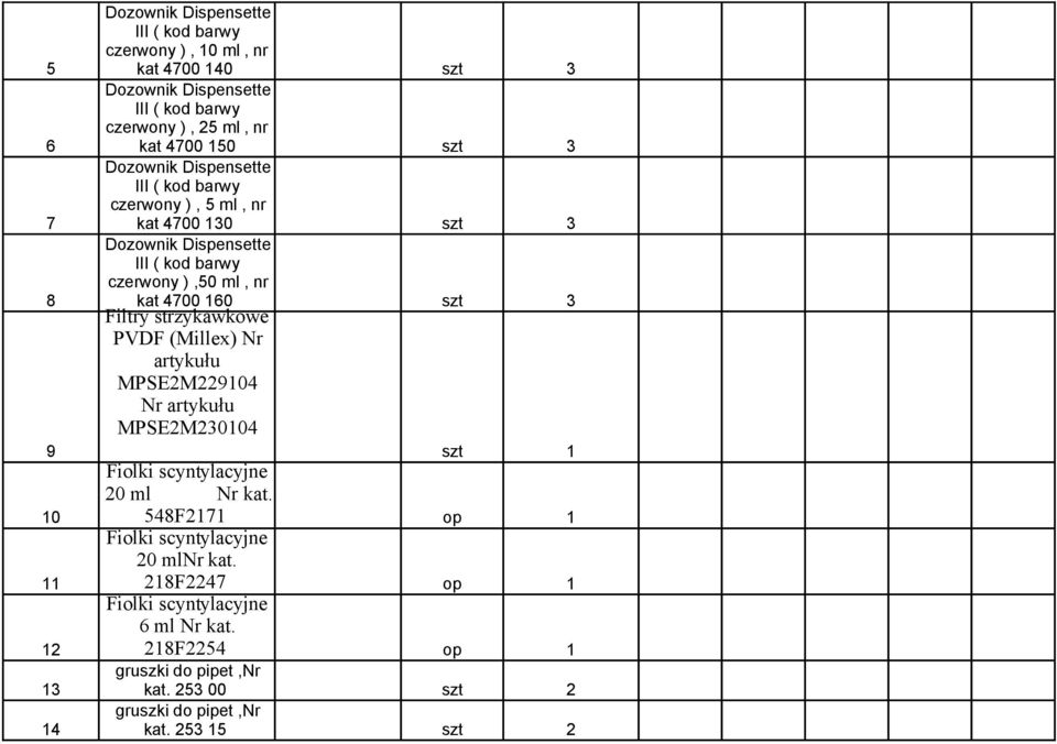 160 Filtry strzykawkowe PVDF (Millex) Nr artykułu MPSE2M229104 Nr artykułu MPSE2M230104 9 Fiolki scyntylacyjne 20 ml Nr kat.