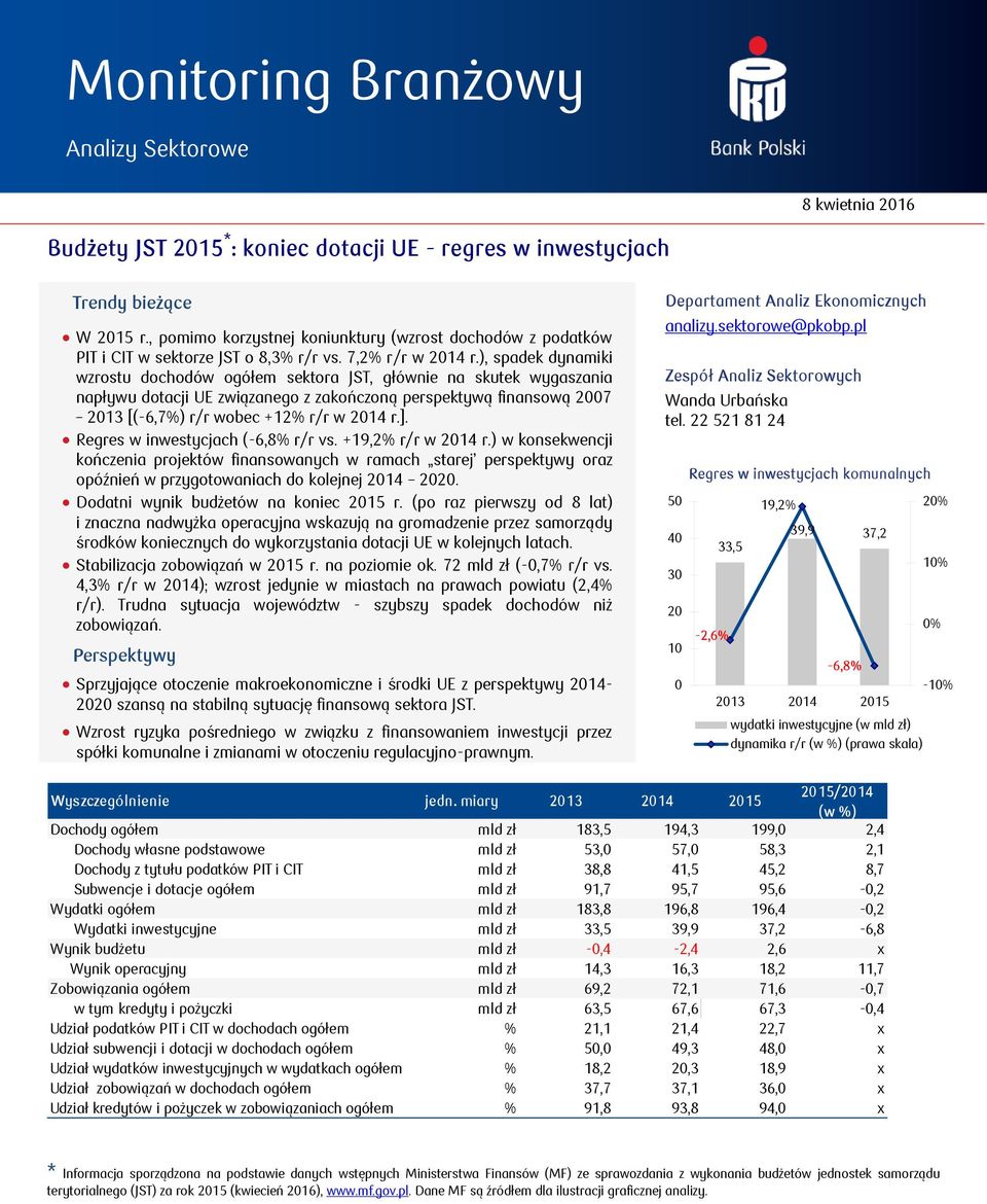 ), spadek dynamiki wzrostu dochodów sektora JST, głównie na skutek wygaszania napływu dotacji UE związanego z zakończoną perspektywą finansową 27 213 [(-6,7%) r/r wobec +1 r/r w 214 r.].