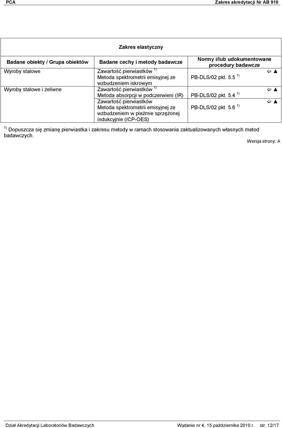 sprzężonej indukcyjnie (ICP-OES) PB-DLS/02 pkt. 5.