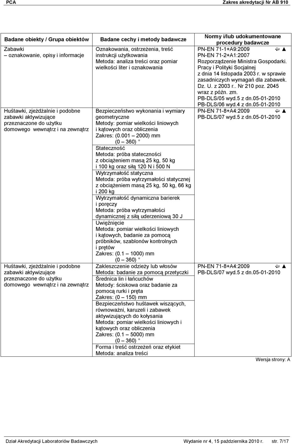 Bezpieczeństwo wykonania i wymiary geometryczne Metody: pomiar wielkości liniowych i kątowych oraz obliczenia Zakres: (0.