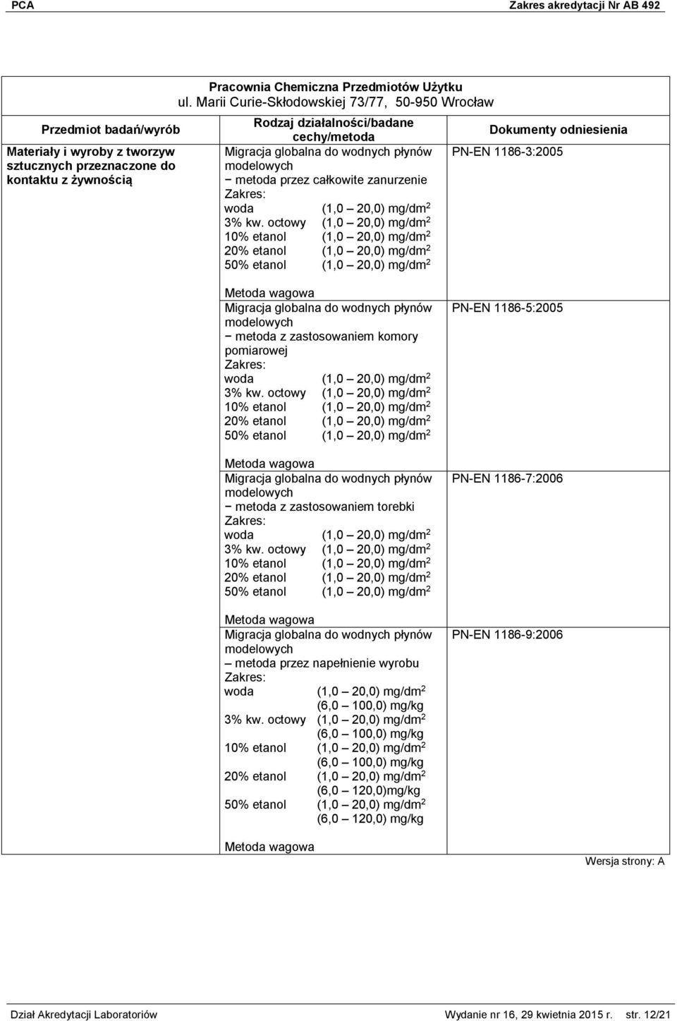 octowy (1,0 20,0) mg/dm 2 10% etanol (1,0 20,0) mg/dm 2 20% etanol (1,0 20,0) mg/dm 2 50% etanol (1,0 20,0) mg/dm 2 PN-EN 1186-3:2005 Metoda wagowa Migracja globalna do wodnych płynów modelowych