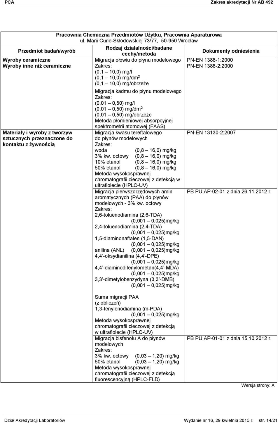 absorpcyjnej spektrometrii atomowej (FAAS) Migracja kwasu tereftalowego do płynów modelowych woda (0,8 16,0) mg/kg 3% kw.