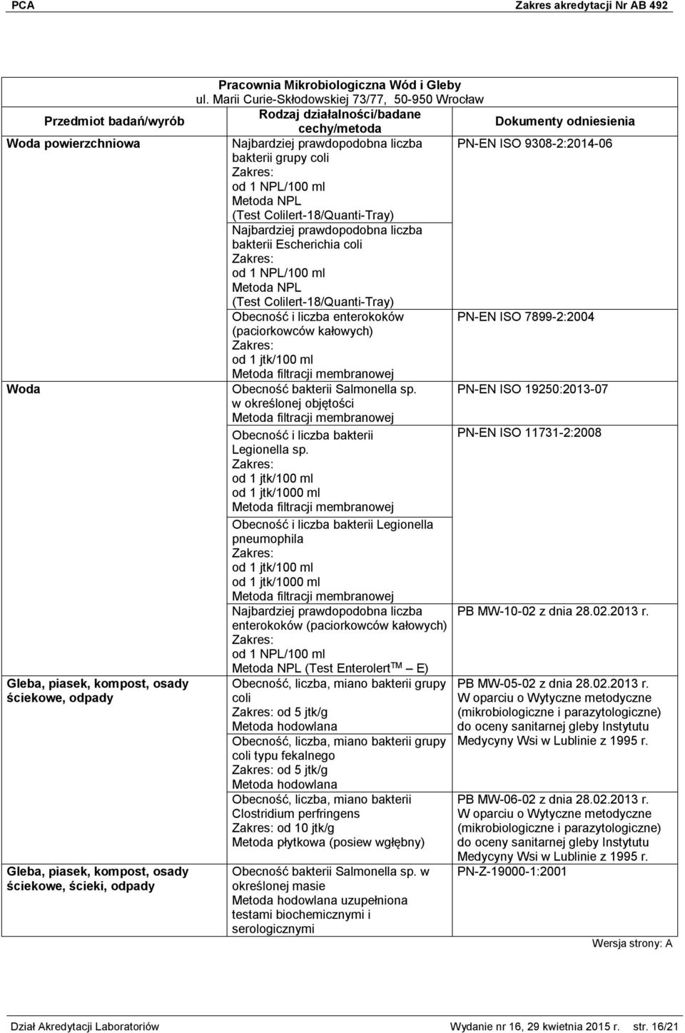 Colilert-18/Quanti-Tray) Obecność i liczba enterokoków PN-EN ISO 7899-2:2004 (paciorkowców kałowych) Obecność bakterii Salmonella sp.