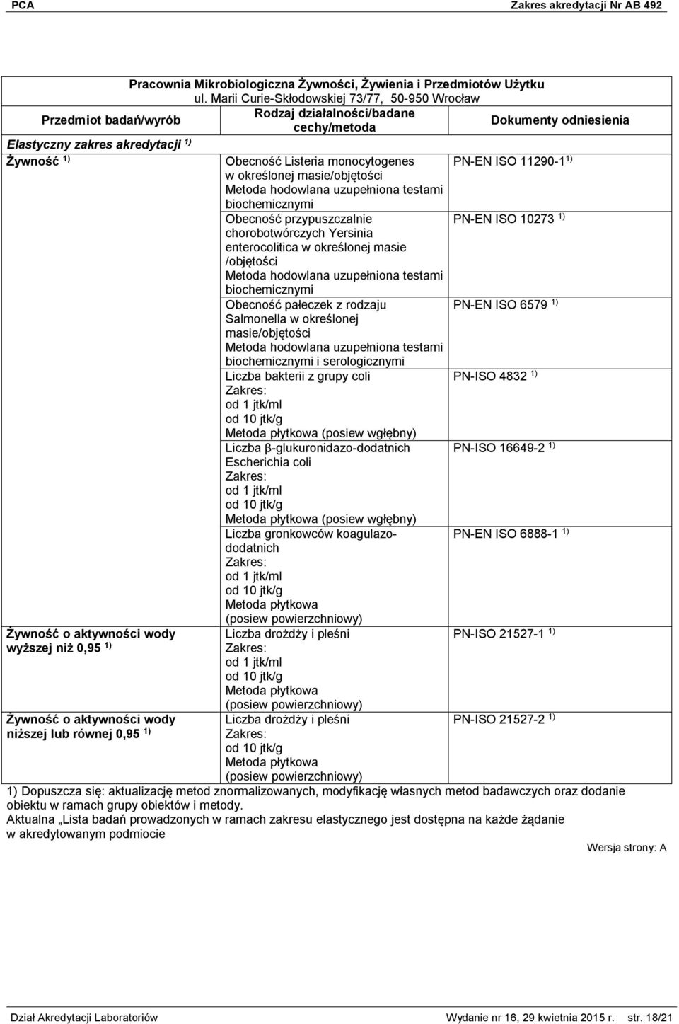 biochemicznymi Obecność pałeczek z rodzaju PN-EN ISO 6579 1) Salmonella w określonej masie/objętości Metoda hodowlana uzupełniona testami biochemicznymi i serologicznymi Liczba bakterii z grupy coli