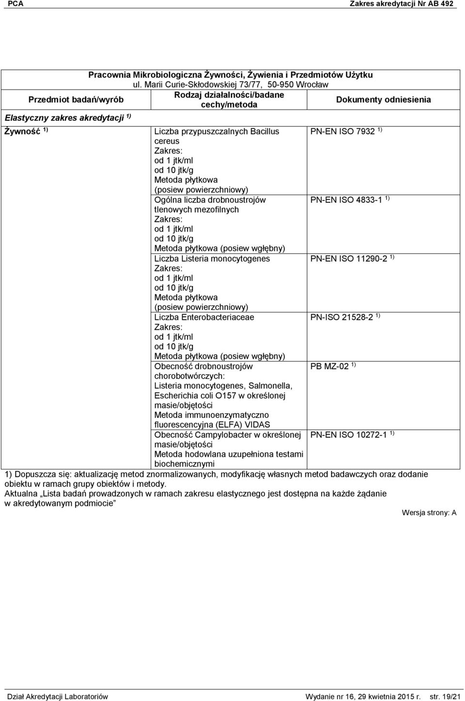 ISO 11290-2 1) od 1 jtk/ml od 10 jtk/g Metoda płytkowa (posiew powierzchniowy) Liczba Enterobacteriaceae PN-ISO 21528-2 1) od 1 jtk/ml od 10 jtk/g Metoda płytkowa (posiew wgłębny) Obecność