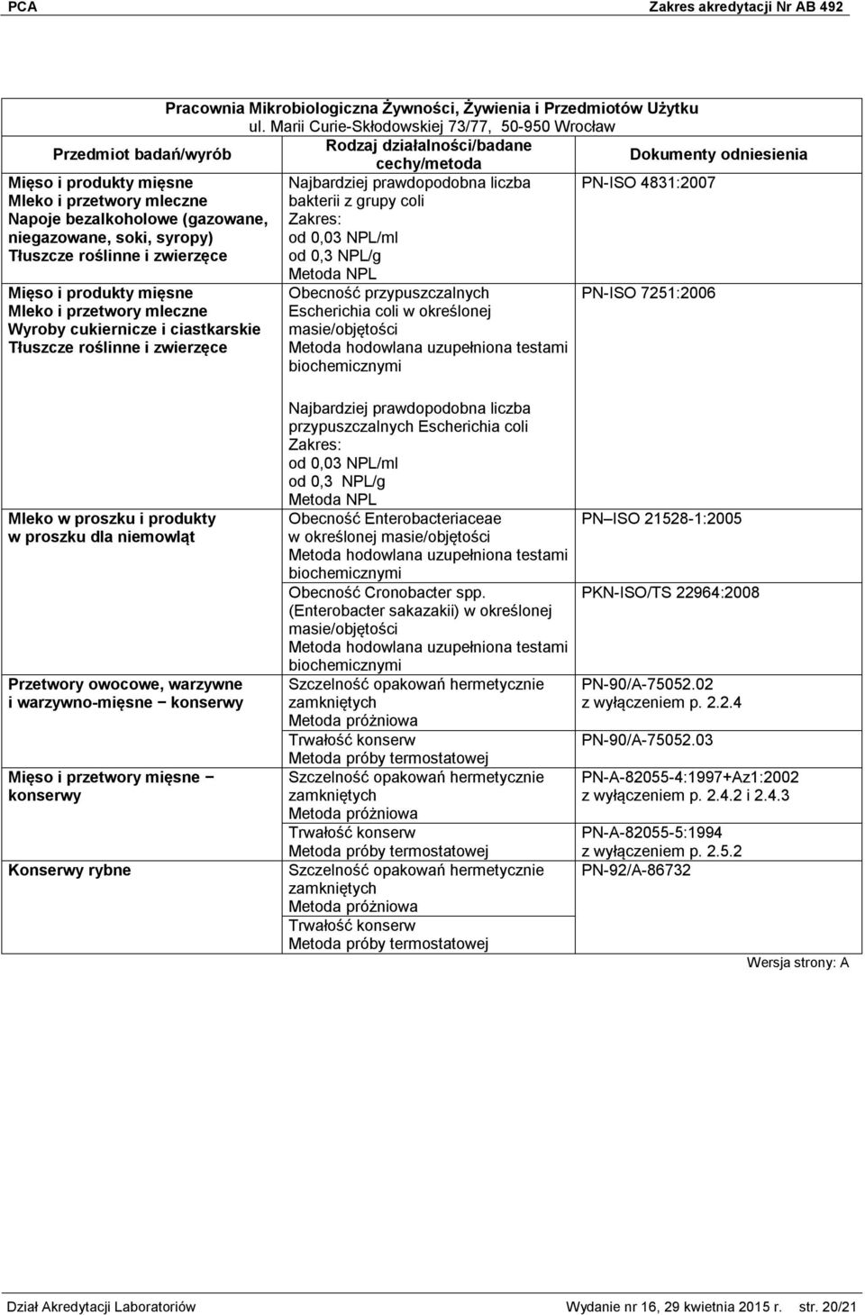 Tłuszcze roślinne i zwierzęce Metoda NPL Obecność przypuszczalnych Escherichia coli w określonej masie/objętości Metoda hodowlana uzupełniona testami biochemicznymi PN-ISO 7251:2006 Mleko w proszku i