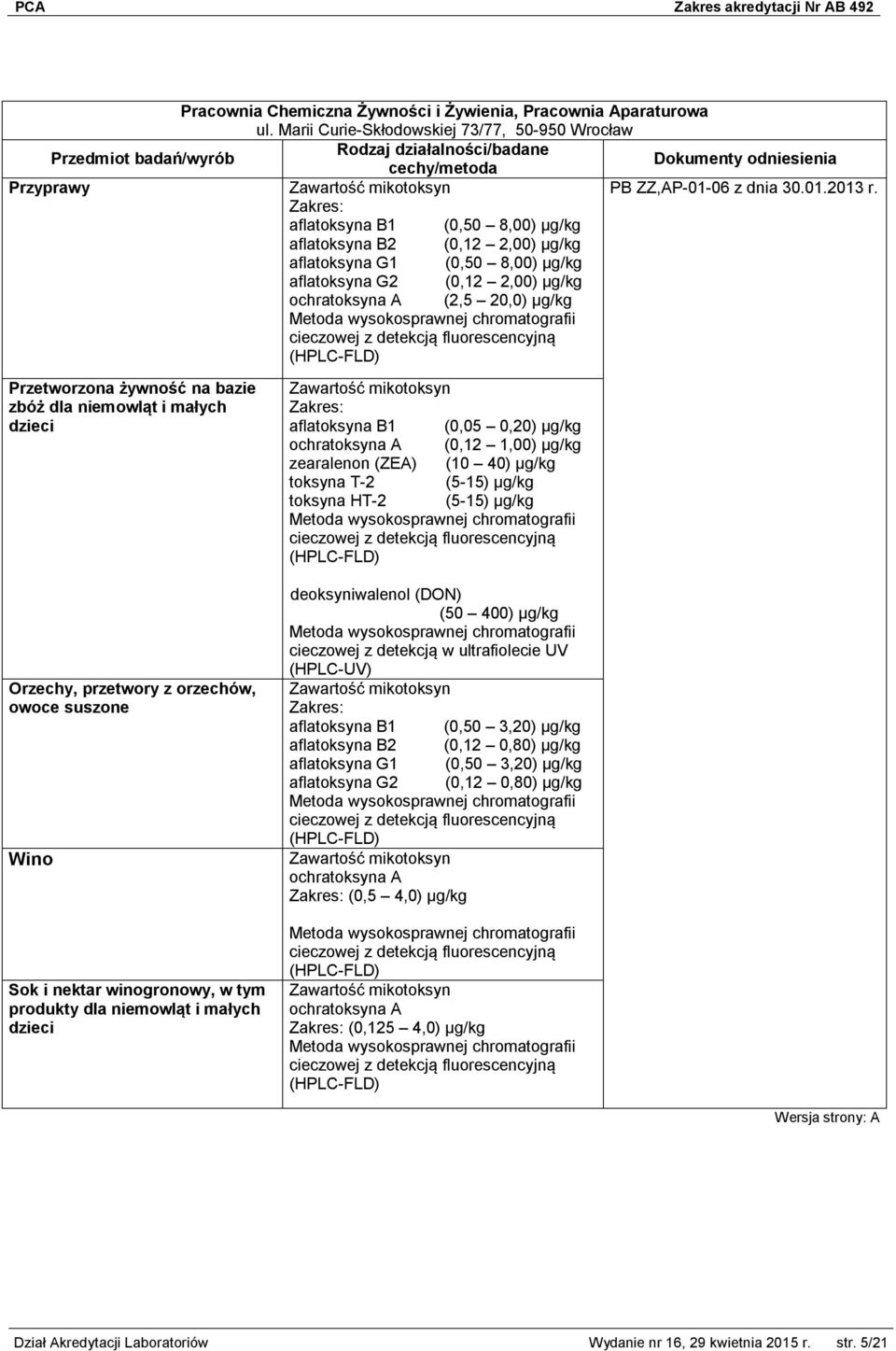 fluorescencyjną (HPLC-FLD) Przetworzona żywność na bazie zbóż dla niemowląt i małych dzieci aflatoksyna B1 (0,05 0,20) µg/kg ochratoksyna A (0,12 1,00) µg/kg zearalenon (ZEA) (10 40) µg/kg toksyna