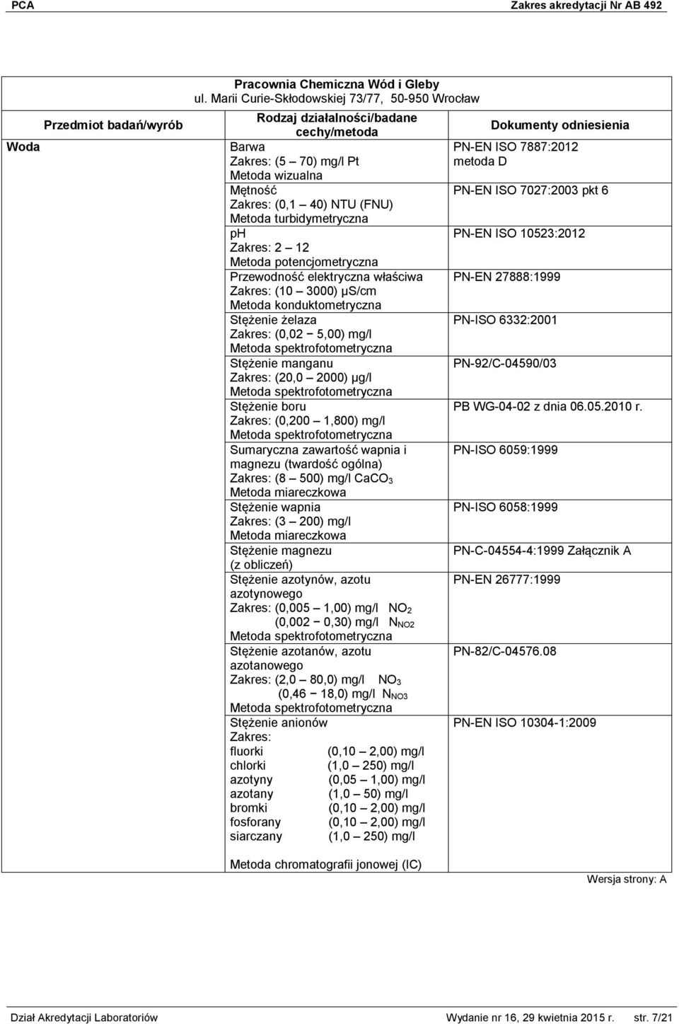 500) mg/l CaCO 3 Metoda miareczkowa Stężenie wapnia (3 200) mg/l Metoda miareczkowa Stężenie magnezu (z obliczeń) Stężenie azotynów, azotu azotynowego (0,005 1,00) mg/l NO 2 (0,002 0,30) mg/l N NO2