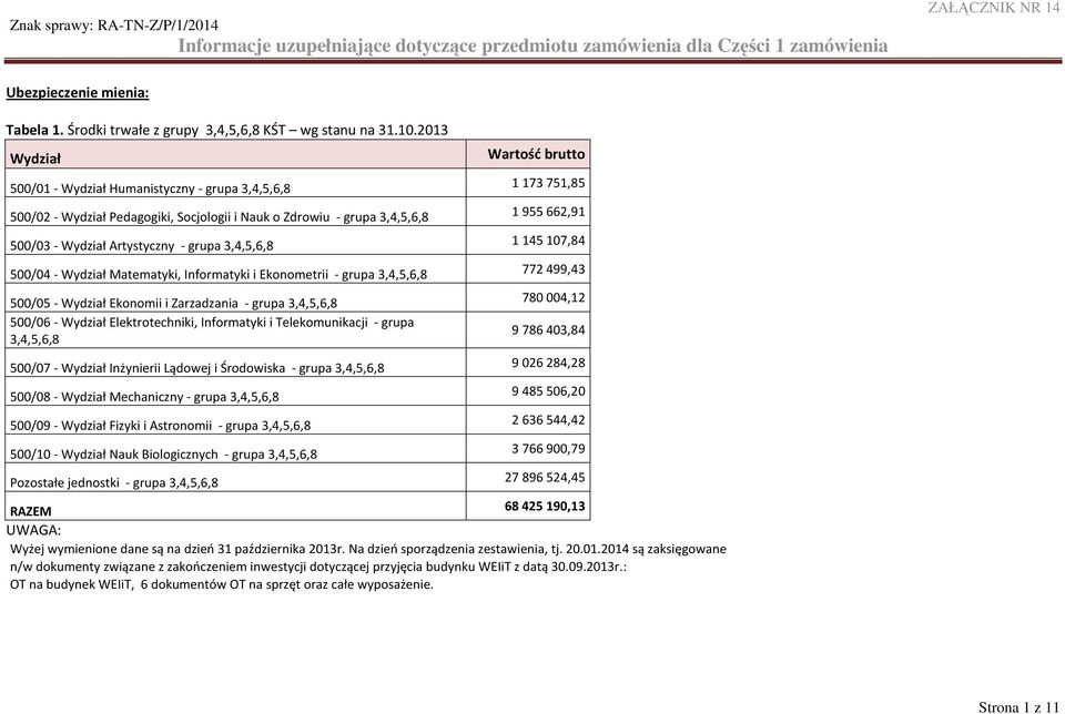 Artystyczny - grupa 3,4,5,6,8 1 145 107,84 500/04 - Wydział Matematyki, Informatyki i Ekonometrii - grupa 3,4,5,6,8 772 499,43 500/05 - Wydział Ekonomii i Zarzadzania - grupa 3,4,5,6,8 780004,12