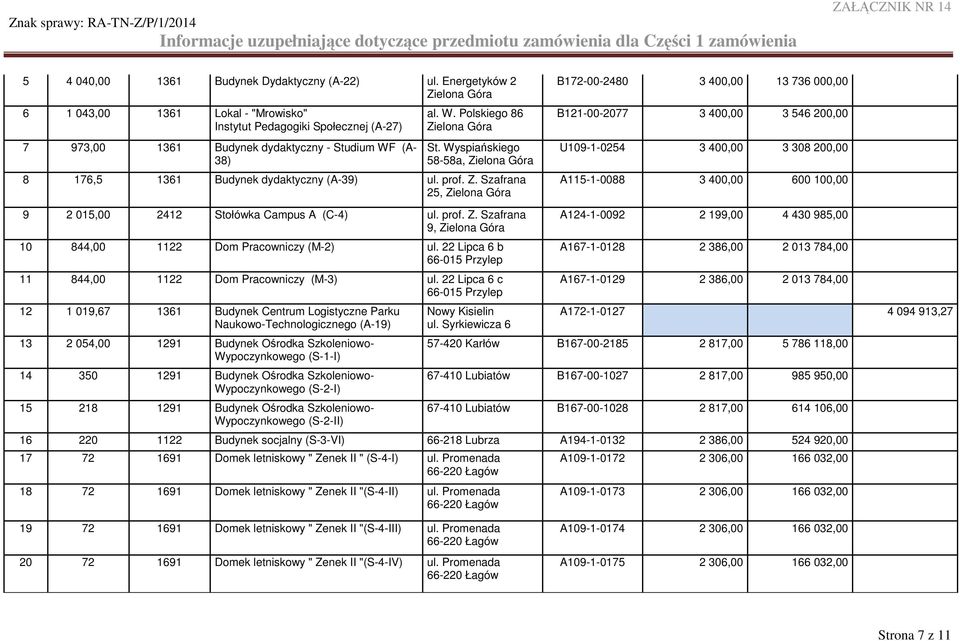 Szafrana 25, B172-00-2480 3 400,00 13 736 000,00 B121-00-2077 3 400,00 3 546 200,00 U109-1-0254 3 400,00 3 308 200,00 A115-1-0088 3 400,00 600 100,00 9 2 015,00 2412 Stołówka Campus A (C-4) ul. prof.