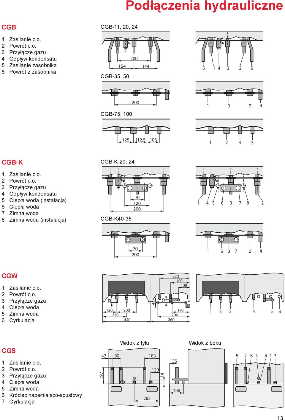 o. 2 Powrót c.o. 3 Przyłącze gazu 4 Ciepła woda 5 Zimna woda 6 Cyrkulacja 32 60 120 200 170 220 290 440 360 4 32 280 180 109 1 3 2 4 5 6 CGS 1 Zasilanie c.o. 2 Powrót c.o. 3 Przyłącze gazu 4 Ciepła woda 5 Zimna woda 6 Króciec napełniająco-spustowy 7 Cyrkulacja Widok z tyłu 42 80 183 197 283 129 14 135 188 Widok z boku 5 2 6 3 4 1 7 13