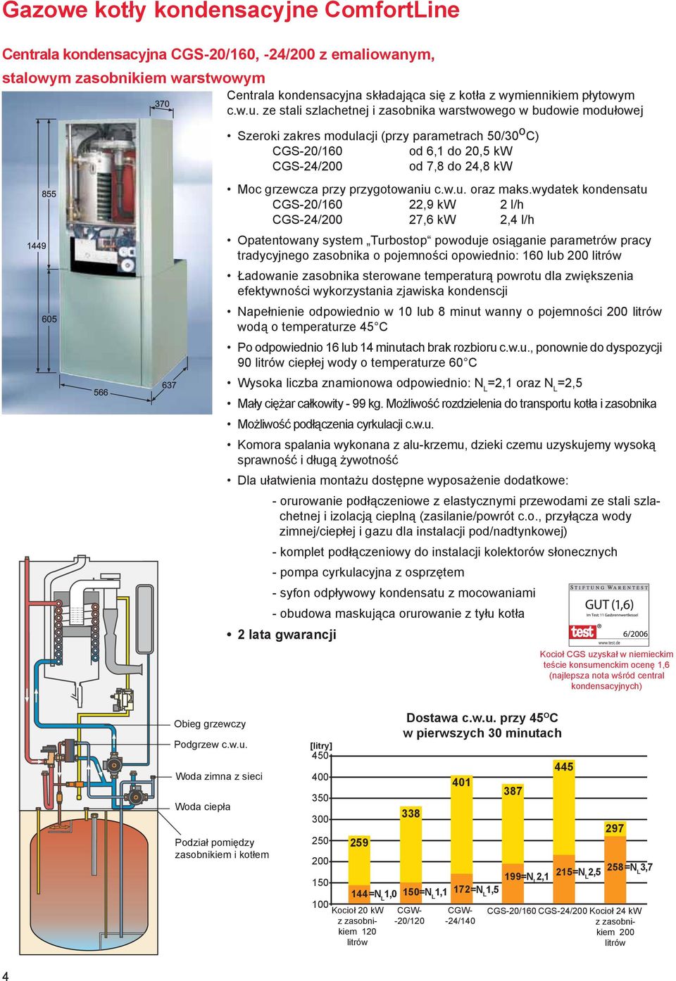 ze stali szlachetnej i zasobnika warstwowego w budowie modułowej 1449 855 605 566 637 Szeroki zakres modulacji (przy parametrach 50/30 o C) CGS-20/160 od 6,1 do 20,5 kw CGS-24/200 od 7,8 do 24,8 kw