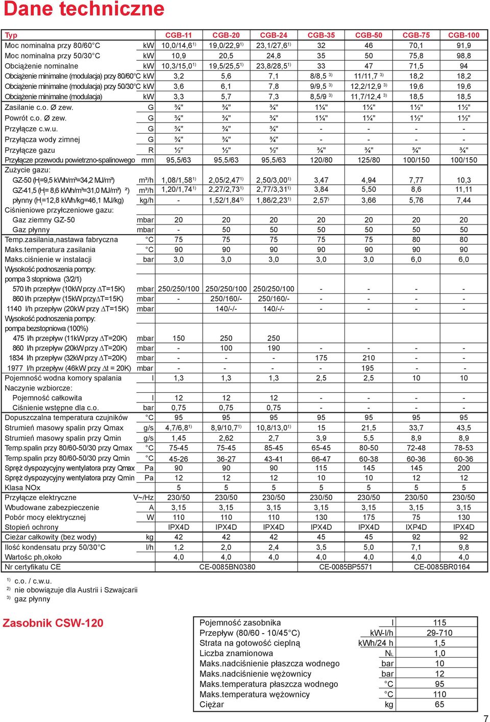 minimalne (modulacja) przy 50/30 C kw 3,6 6,1 7,8 9/9,5 3) 12,2/12,9 3) 19,6 19,6 Obciążenie minimalne (modulacja) kw 3,3 5,7 7,3 8,5/9 3) 11,7/12,4 3) 18,5 18,5 Zasilanie c.o. Ø zew.