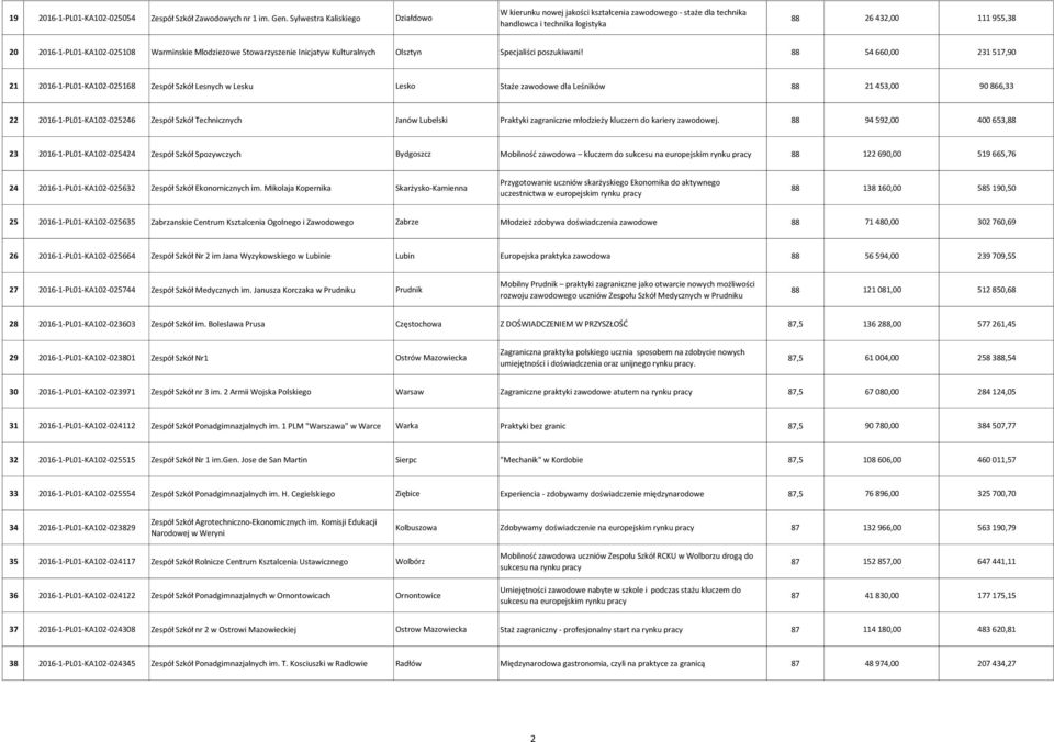 Mlodziezowe Stowarzyszenie Inicjatyw Kulturalnych Olsztyn Specjaliści poszukiwani!