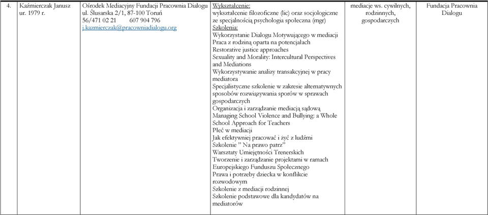 justice approaches Sexuality and Morality: Intercultural Perspectives and Mediations Wykorzystywanie analizy transakcyjnej w pracy mediatora Specjalistyczne szkolenie w zakresie alternatywnych