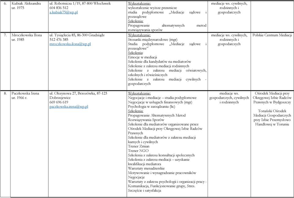 sądowe i pozasądowe Emocje w mediacji Szkolenie dla kandydatów na mediatorów Szkolenie z zakresu mediacji Szkolenie z zakresu mediacji oświatowych, szkolnych i rówieśniczych Szkolenie z zakresu