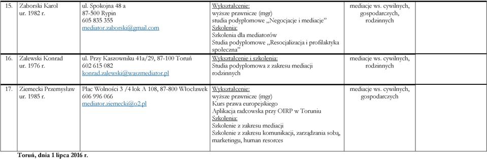 pl wyższe prawnicze (mgr) studia podyplomowe Negocjacje i mediacje Szkolenia dla mediatorów Studia podyplomowe Resocjalizacja i profilaktyka społeczna Wykształcenie i szkolenia: Studia