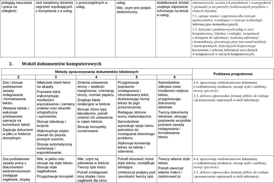 opisuje szanse i zagrożenia dla rozwoju społeczeństwa, wynikające z rozwoju technologii informacyjno-komunikacyjnych; 1.3.