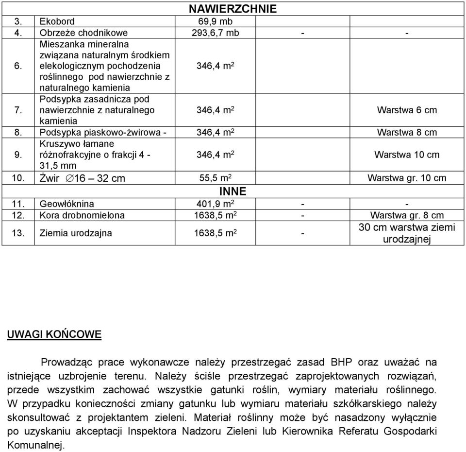 Podsypka zasadnicza pod nawierzchnie z naturalnego 346,4 m 2 Warstwa 6 cm kamienia 8. Podsypka piaskowo-żwirowa - 346,4 m 2 Warstwa 8 cm 9.