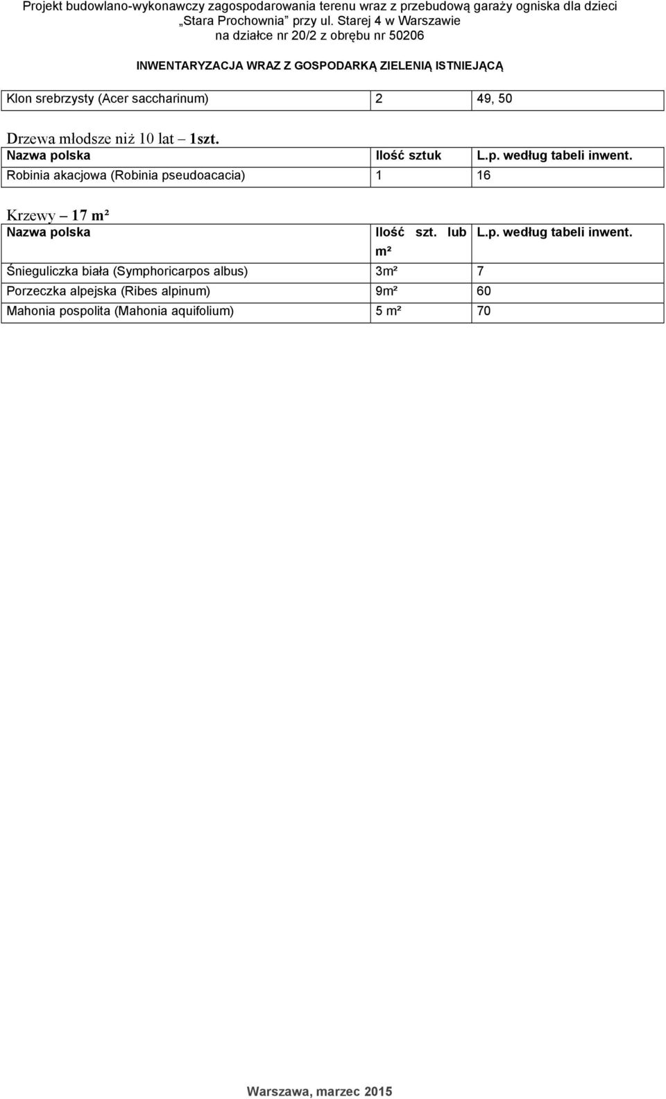 Drzewa młodsze niż 10 lat 1szt. Nazwa polska Ilość sztuk L.p. według tabeli inwent.