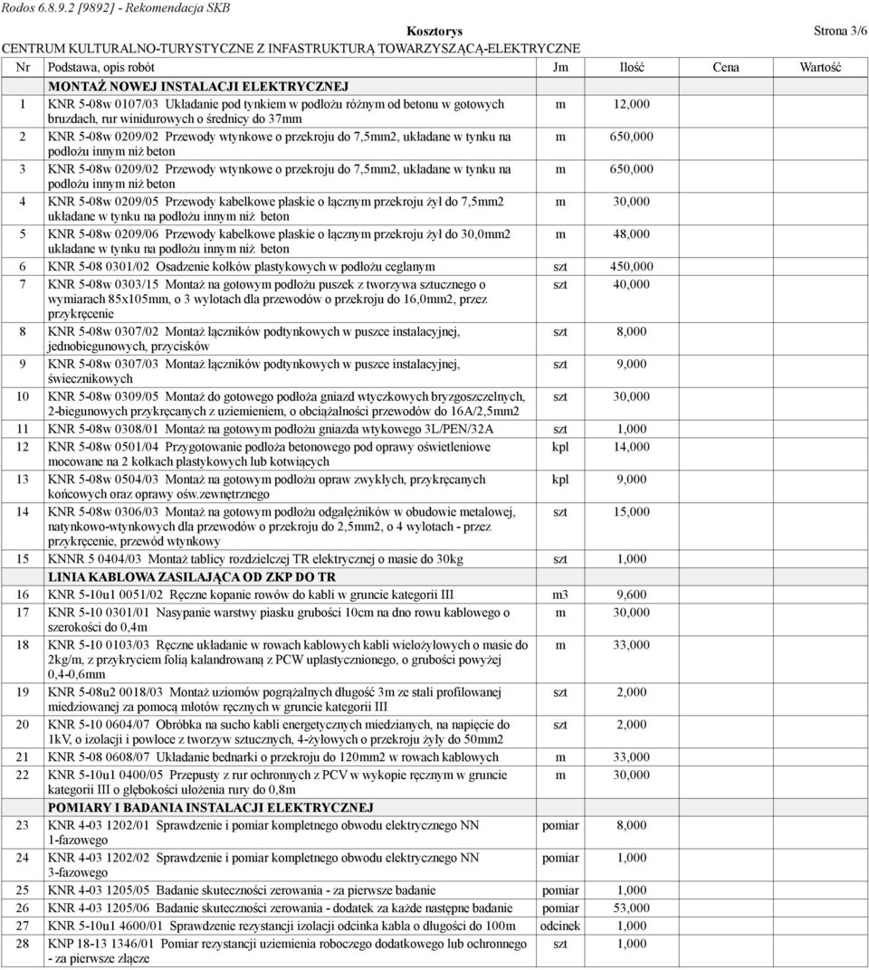 o przekroju do 7,5mm2, układane w tynku na m 650,000 podłożu innym niż beton 4 KNR 5-08w 0209/05 Przewody kabelkowe płaskie o łącznym przekroju żył do 7,5mm2 m 30,000 układane w tynku na podłożu