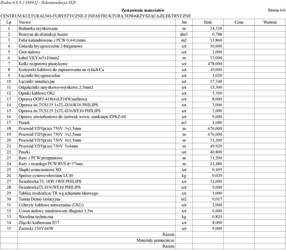 Łączniki bryzgoszczelne szt 1,020 10 Łączniki instalacyjne szt 17,340 11 Odgałęźniki natynkowo-wtynkowe 2,5mm2 szt 15,300 12 Opaski kablowe OKi szt 5,300 13 Oprawa OOP1-418(4xLF18W)sufitowa szt 8,000