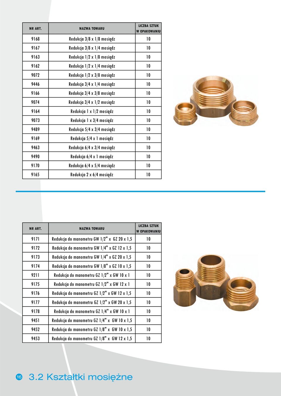 x 3/4 mosiądz 9490 Redukcja 6/4 x 1 mosiądz 9170 Redukcja 6/4 x 5/4 mosiądz 9165 Redukcja 2 x 6/4 mosiądz 9171 Redukcja do manometru GW 1/2" x GZ 20 x 1,5 9172 Redukcja do manometru GW 1/4" x GZ 12 x