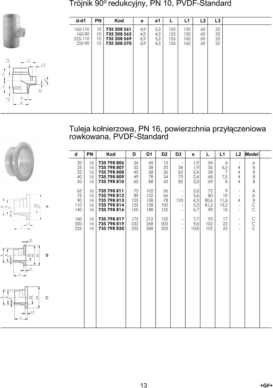 82 3,0 69 8 4 B A 63 16 735 798 811 75 102 56-3,0 72 9 - A 75 16 735 798 812 89 122 66-3,6 80 10 - A 90 16 735 798 813 105 138 78 133 4,3 80,6 11,6 4 B 110 16 735 798 814 125 158 100-5,3