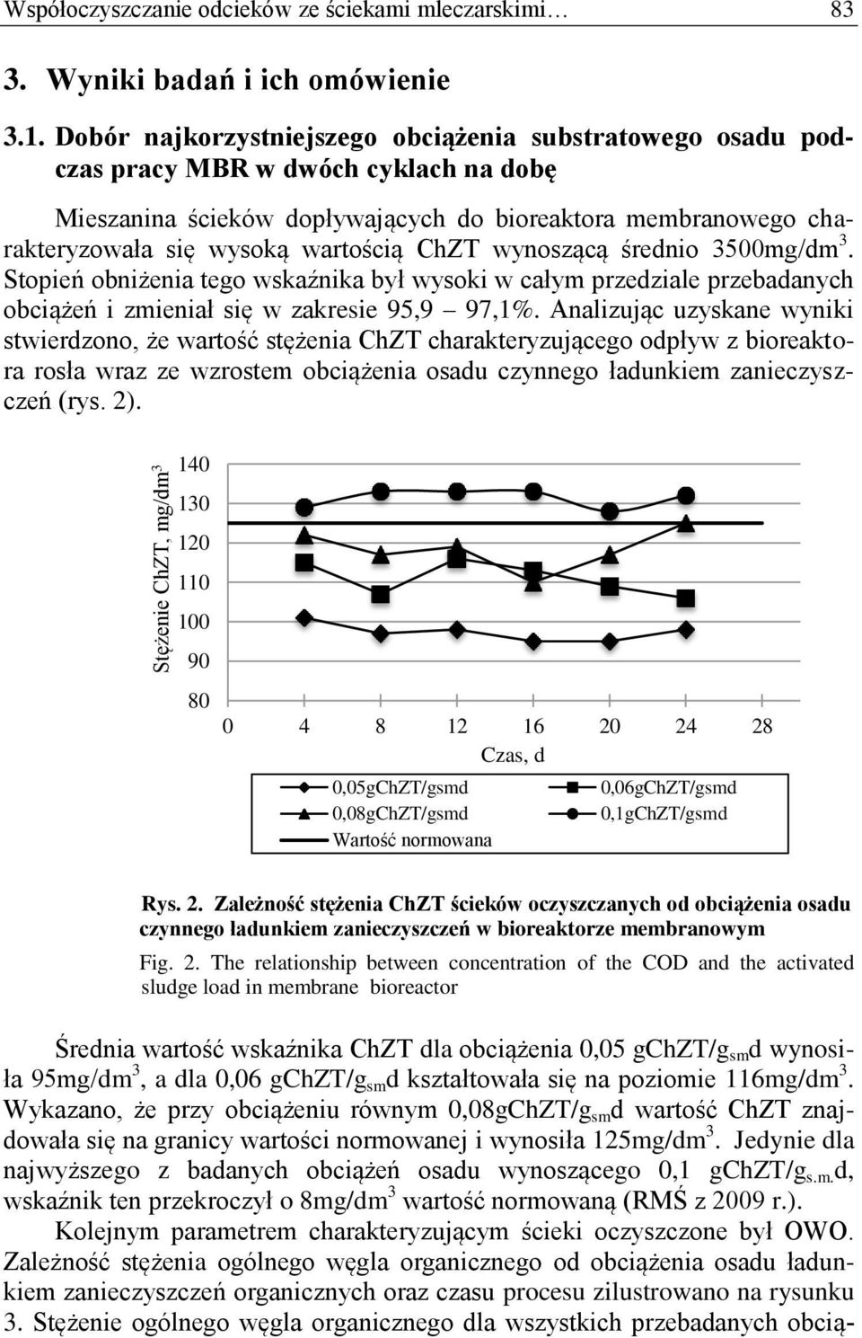 ChZT wynoszącą średnio 3500mg/dm 3. Stopień obniżenia tego wskaźnika był wysoki w całym przedziale przebadanych obciążeń i zmieniał się w zakresie 95,9 97,1%.