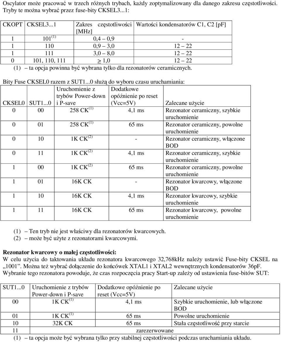 rezonatorów ceramicznych. Bity Fuse CKSEL0 razem z SUT1...0 słu do wyboru czasu uruchamiania: CKSEL0 SUT1.