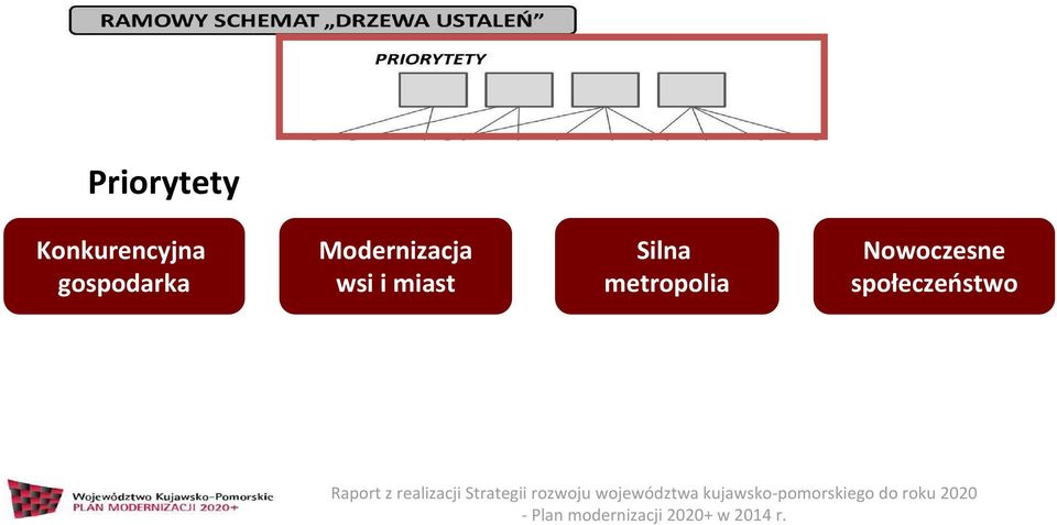 wsi i miast Silna