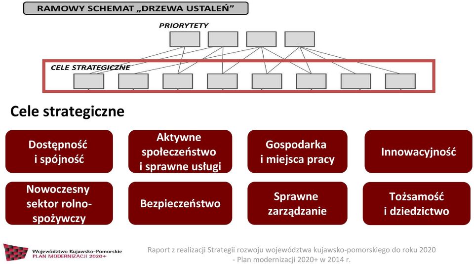 pracy Innowacyjność Nowoczesny sektor rolnospożywczy