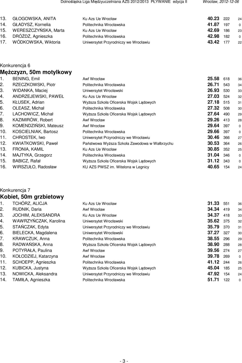 58 618 36 2. RZECZKOWSKI, Piotr Politechnika Wrocławska 26.71 543 34 3. WIDANKA, Maciej Uniwersytet Wrocławski 26.93 530 33 4. ANDRZEJEWSKI, PAWEŁ Ku Azs Ue Wrocław 27.03 524 32 5.