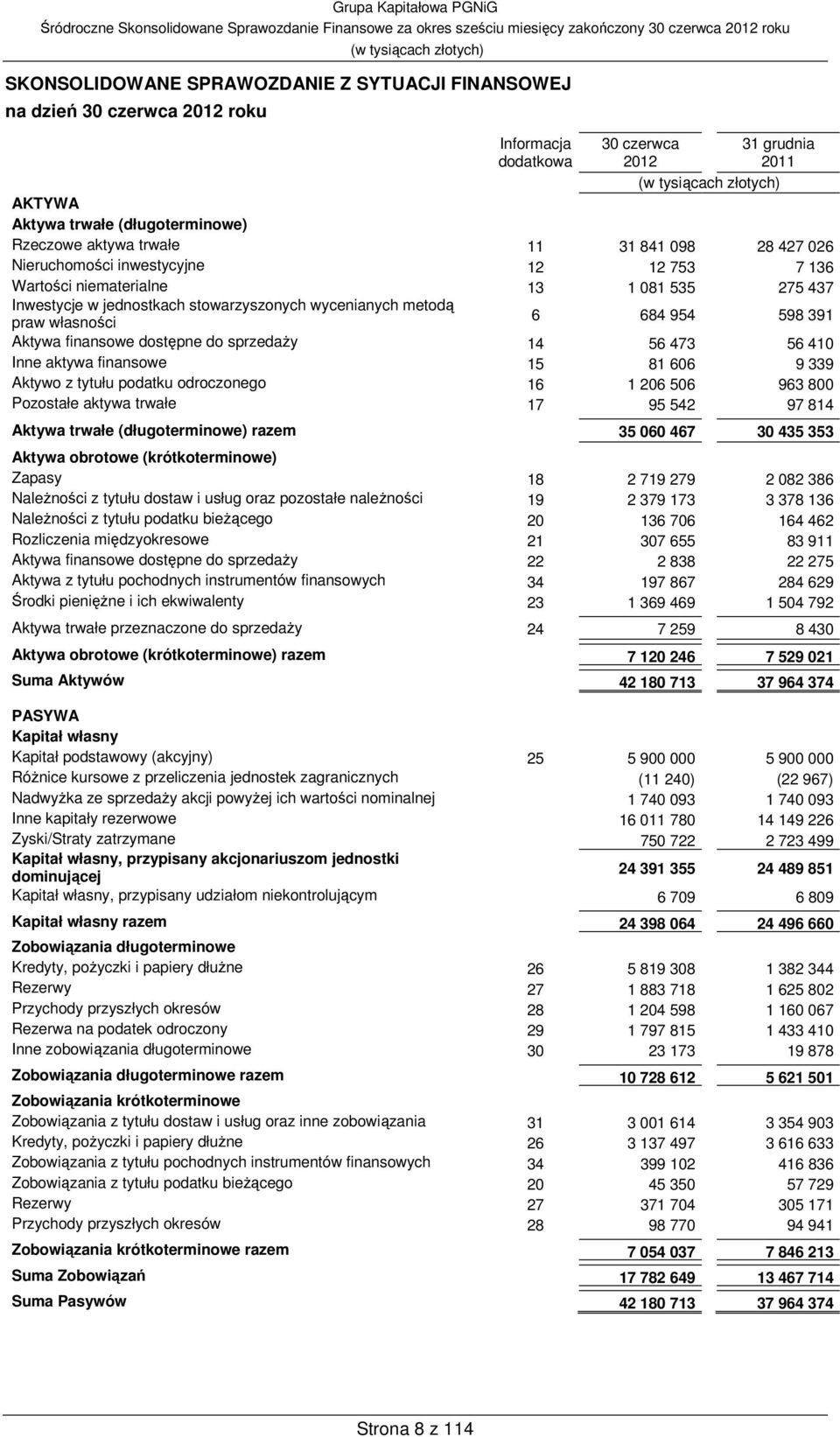 Aktywa finansowe dostępne do sprzedaży 14 56 473 56 410 Inne aktywa finansowe 15 81 606 9 339 Aktywo z tytułu podatku odroczonego 16 1 206 506 963 800 Pozostałe aktywa trwałe 17 95 542 97 814 Aktywa