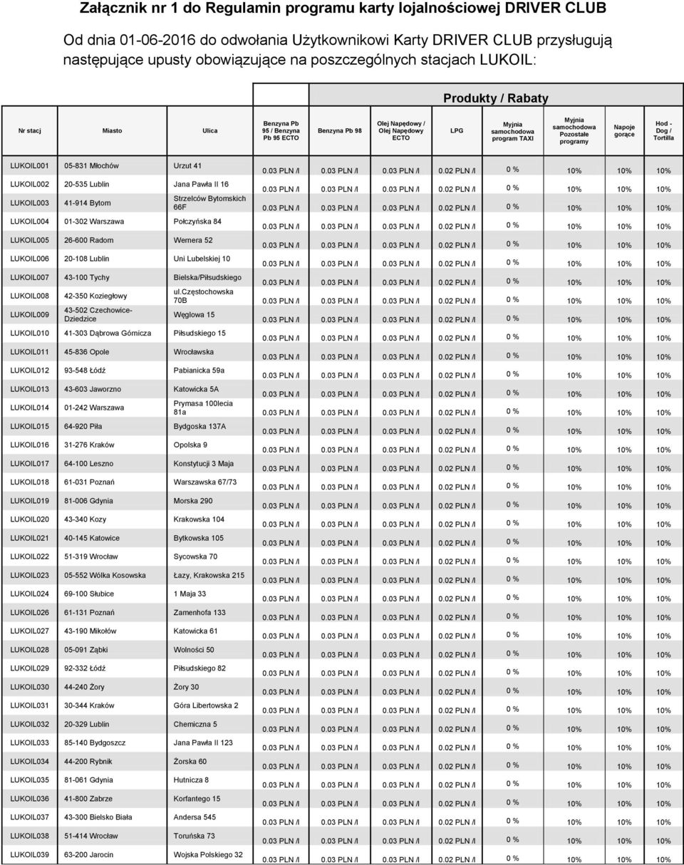 Pozostałe programy Napoje gorące Hod - Dog / Tortilla LUKOIL001 05-831 Młochów Urzut 41 LUKOIL002 20-535 Lublin Jana Pawła II 16 Strzelców Bytomskich LUKOIL003 41-914 Bytom 66F LUKOIL004 01-302