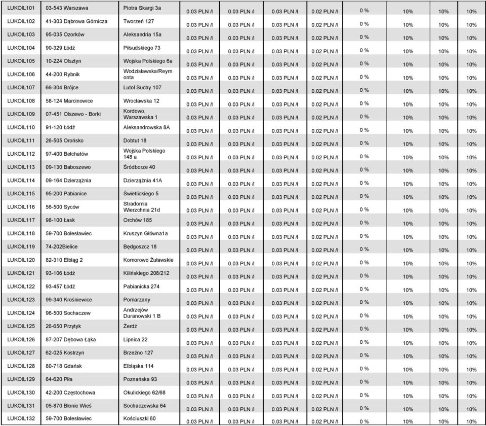 LUKOIL110 91-120 Łódź Aleksandrowska 8A LUKOIL111 26-505 Orońsko Dobtut 18 Wojska Polskiego LUKOIL112 97-400 Bełchatów 148 a LUKOIL113 09-130 Baboszewo Śródborze 40 LUKOIL114 09-164 Dzierzążnia