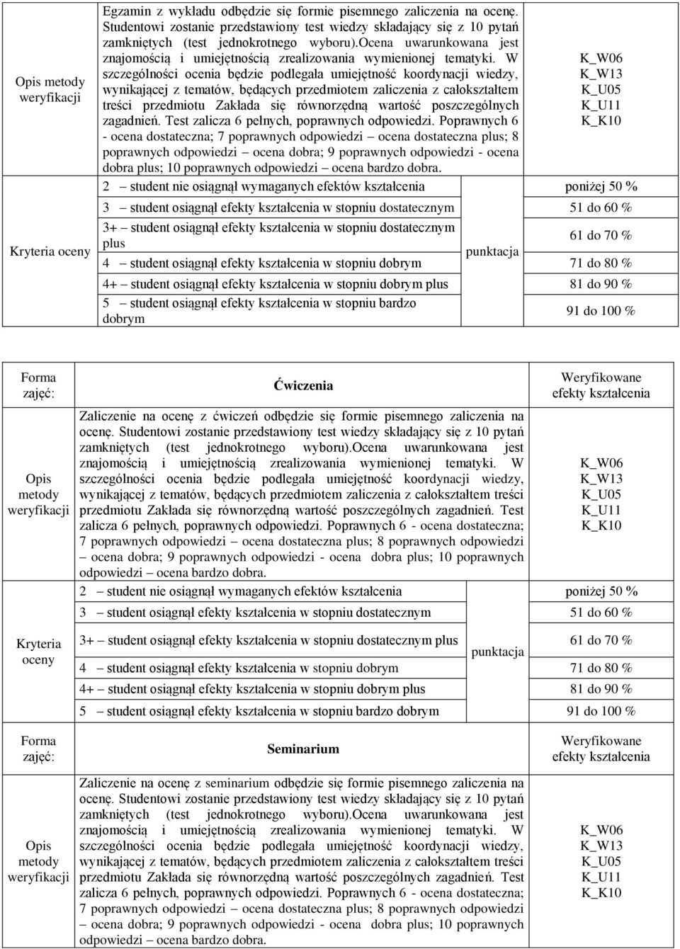 poszczególnych zagadnień. Test zalicza 6 pełnych, poprawnych odpowiedzi.