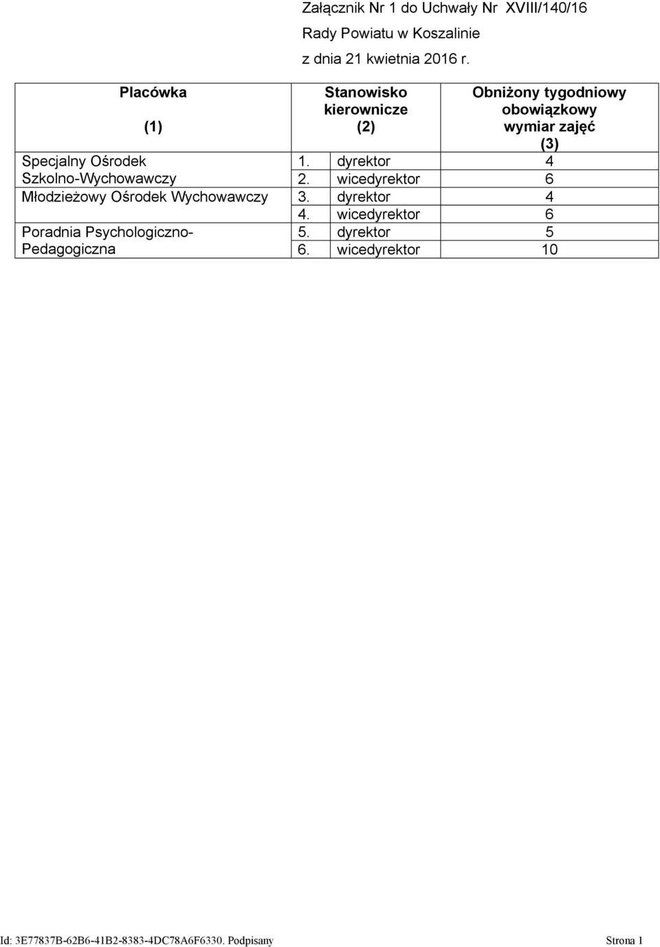 Stanowisko kierownicze (2) Obniżony tygodniowy obowiązkowy wymiar zajęć (3) Specjalny Ośrodek 1.