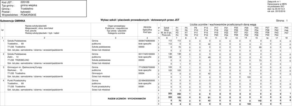 P P8 P P6 P P P8 P P6 Kod typu z M. do 5 tys. P P7 P P5 P9 P P7 P P5 P9 P P7. Poza szk.