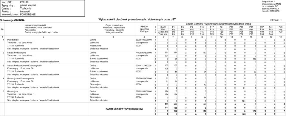 P8 P P6 Kod typu z M. do 5 tys. P P7 P P5 P9 P P7 P P5 P9 P P7. Poza szk. P P8 P P6 P P P8 P P6 P P 5 6 7 8 9 5 6 7 8 895 Tuchomie, ks.