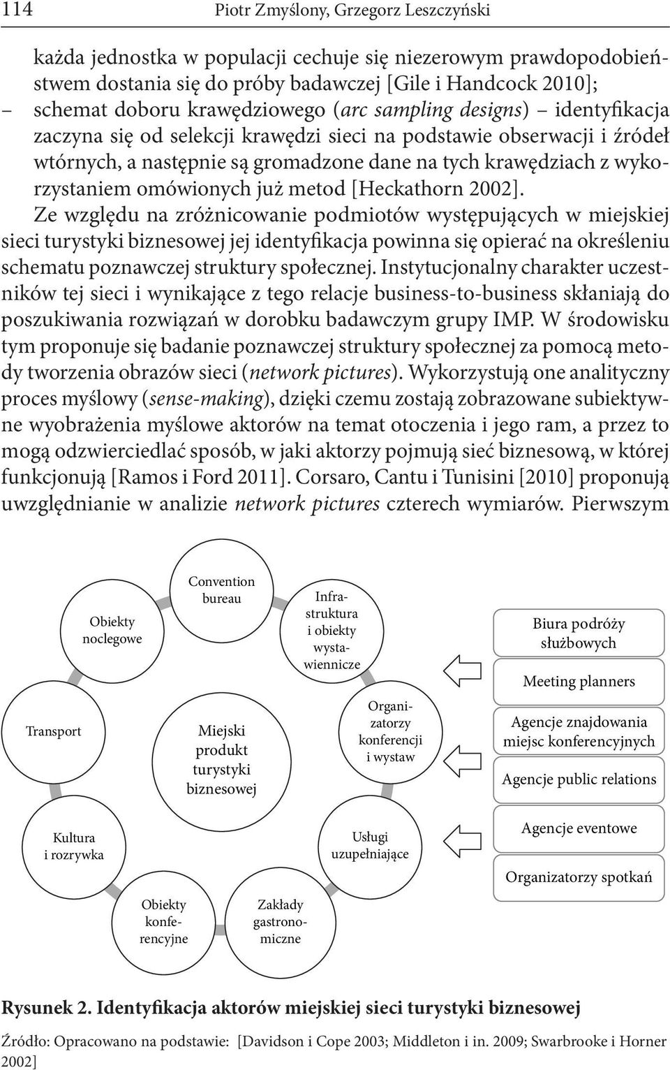 już metod [Heckathorn 2002].