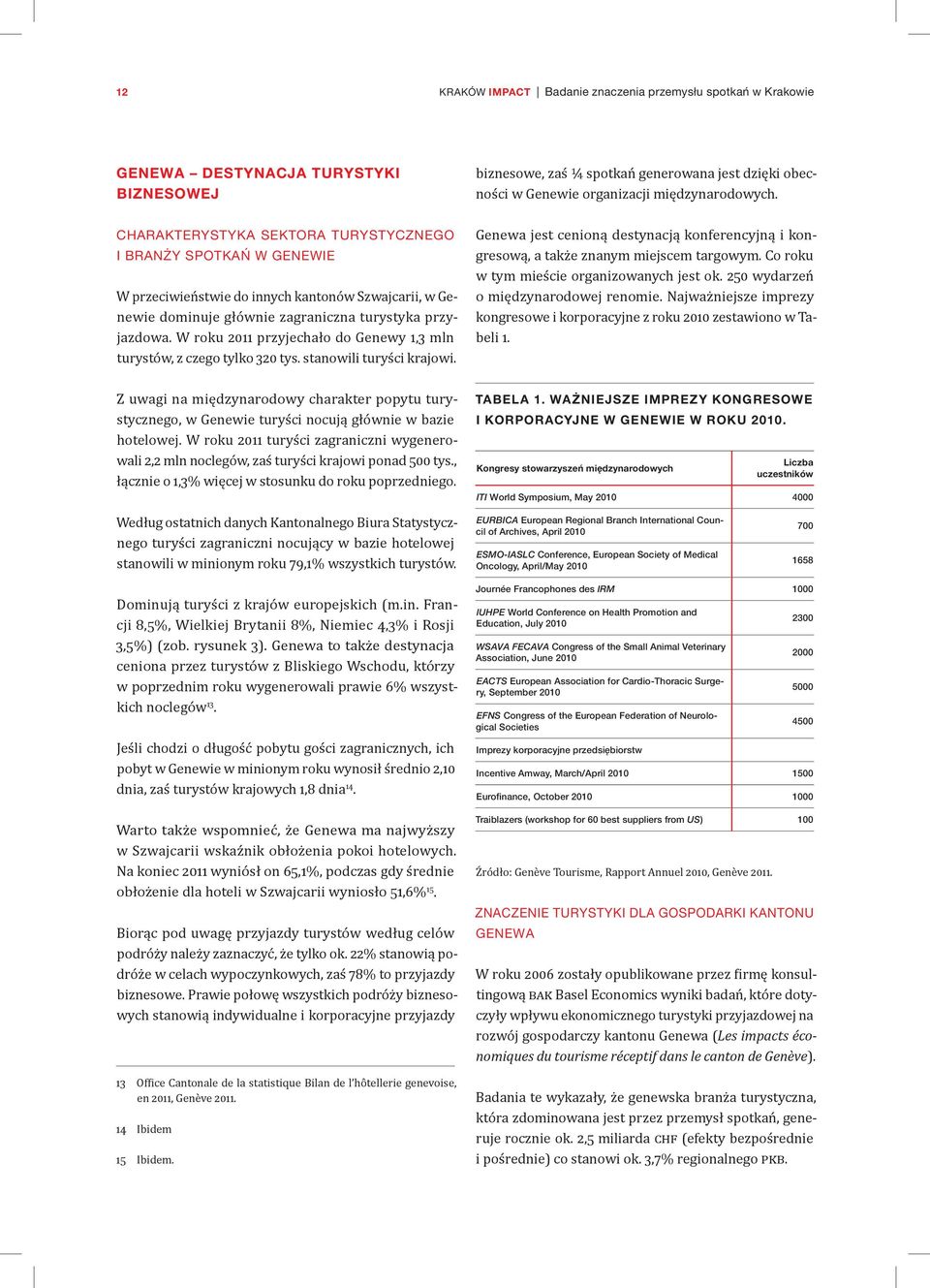 W roku 2011 przyjechało do Genewy 1,3 mln turystów, z czego tylko 320 tys. stanowili turyści krajowi. Genewa jest cenioną destynacją konferencyjną i kongresową, a także znanym miejscem targowym.