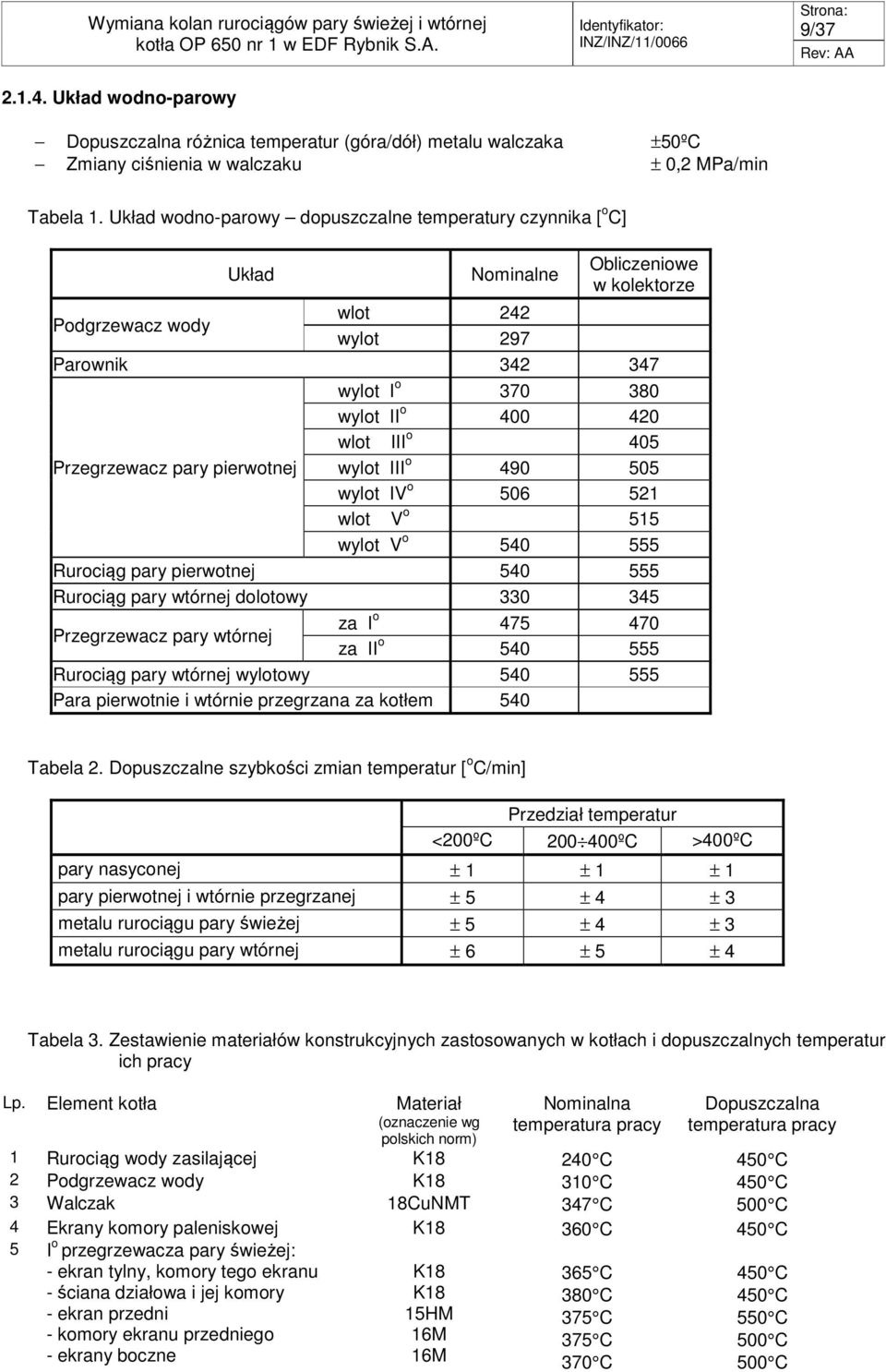 III o 405 Przegrzewacz pary pierwotnej wylot III o 490 505 wylot IV o 506 521 wlot V o 515 wylot V o 540 555 Rurociąg pary pierwotnej 540 555 Rurociąg pary wtórnej dolotowy 330 345 Przegrzewacz pary