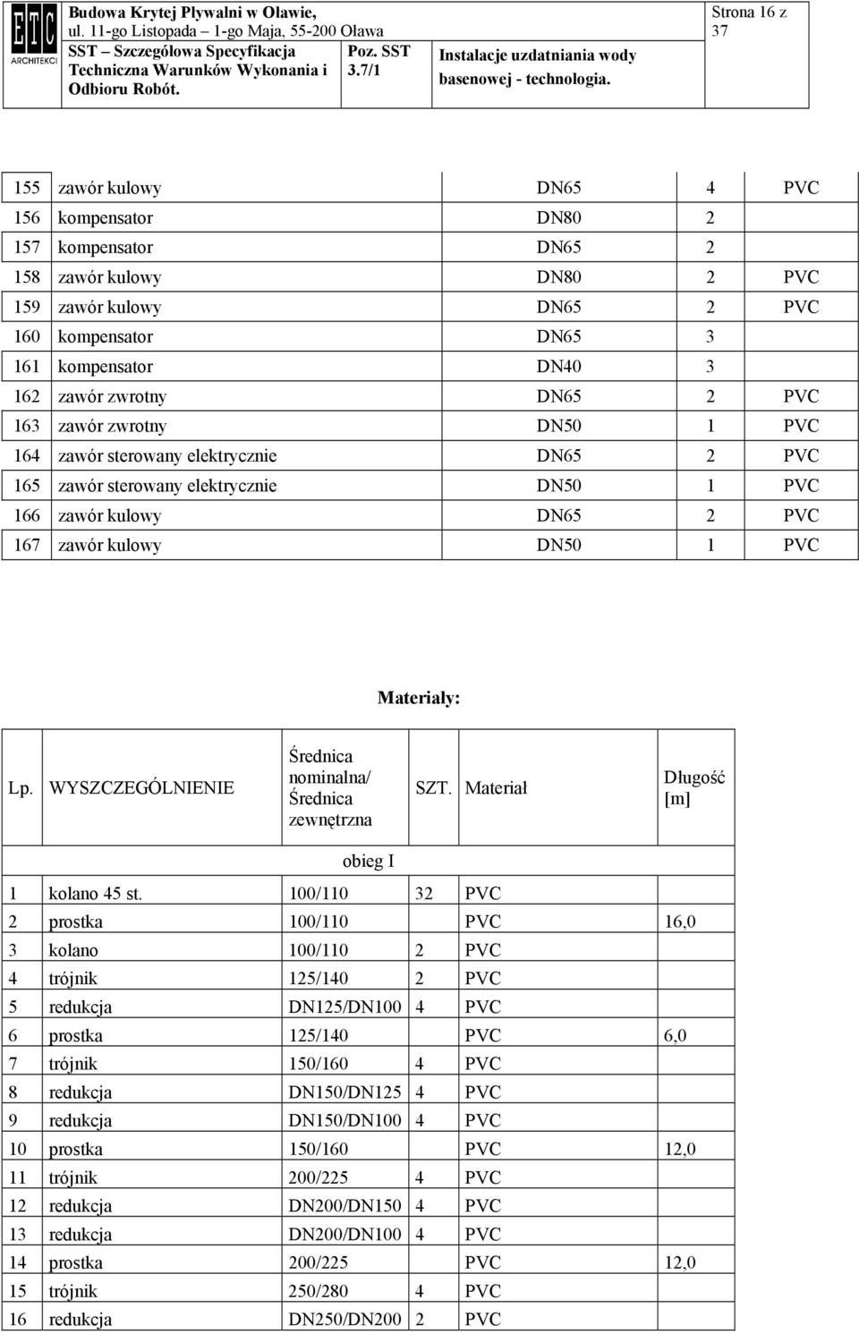 Materiały: Lp. WYSZCZEGÓLNIENIE Średnica nominalna/ Średnica zewnętrzna SZT. Materiał Długość [m] obieg I 1 kolano 45 st.