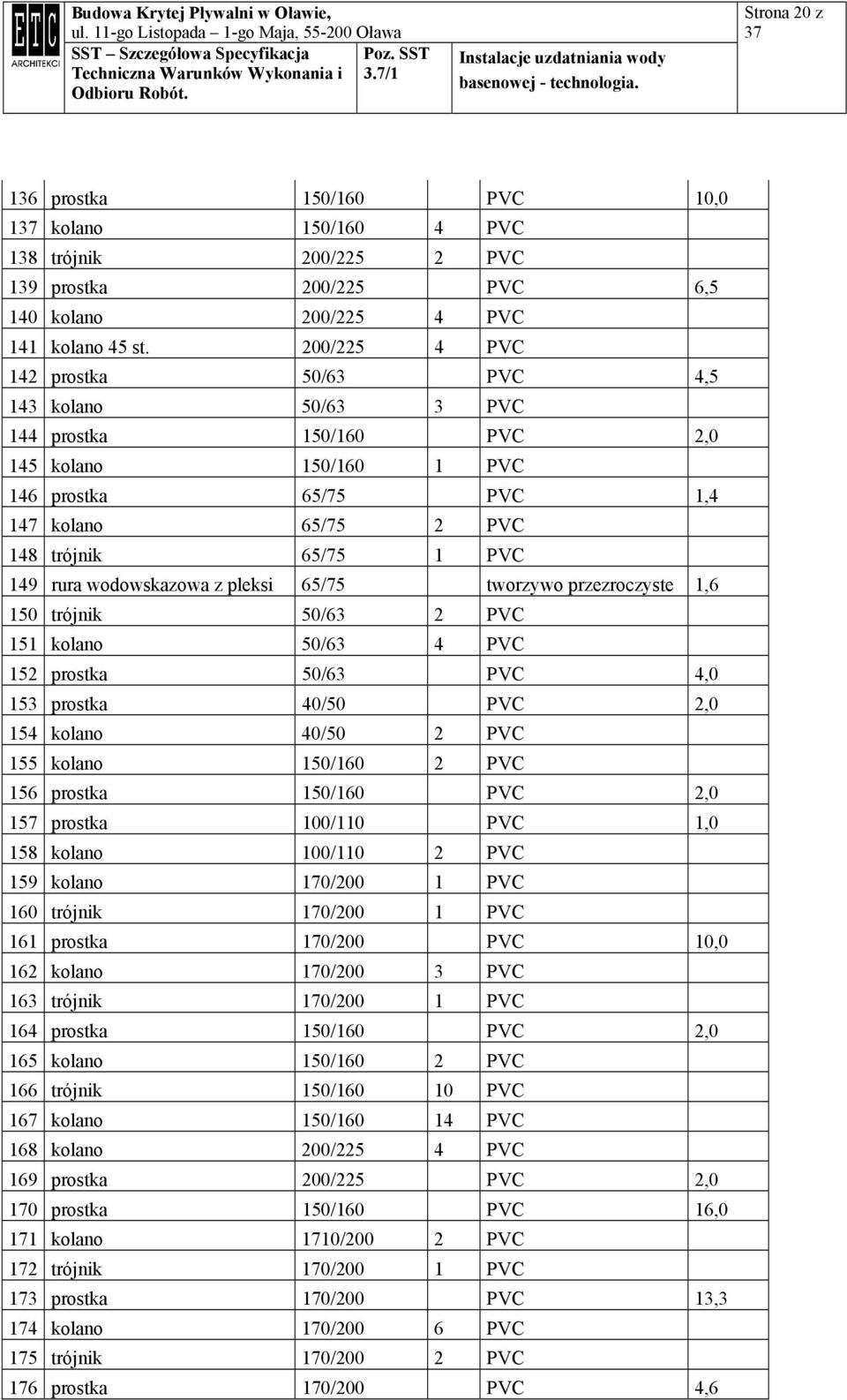 wodowskazowa z pleksi 65/75 tworzywo przezroczyste 1,6 150 trójnik 50/63 2 PVC 151 kolano 50/63 4 PVC 152 prostka 50/63 PVC 4,0 153 prostka 40/50 PVC 2,0 154 kolano 40/50 2 PVC 155 kolano 150/160 2